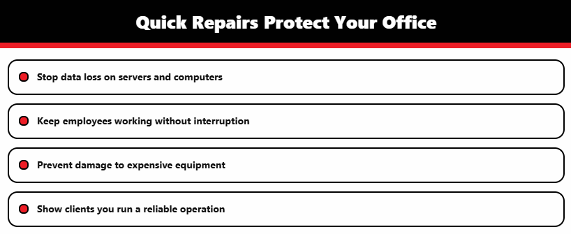 Commercial Electrical Repair For Offices And Retail Spaces 2 Infographic lists office risks reduced by quick service and commercial electrical repair for continuity.